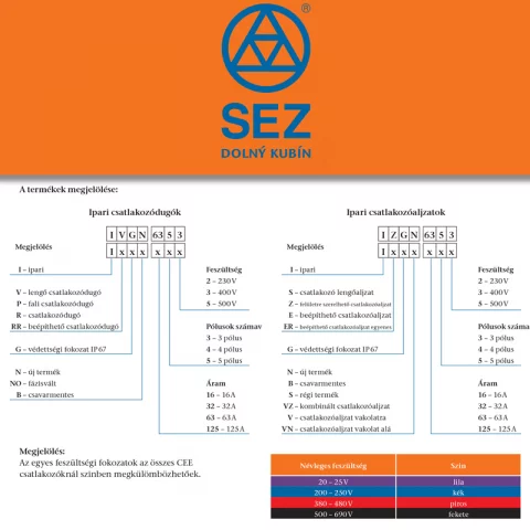 Lengő dugvilla 2P+F 16A 230V IP54 ipari csatlakozó SEZ IVN 1632